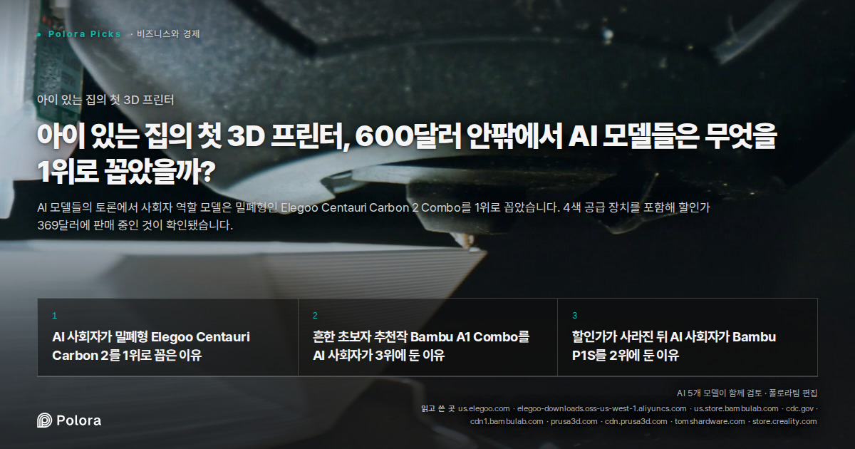 아이 있는 집의 첫 3D 프린터, 600달러 안팎에서 AI 모델들은 무엇을 1위로 꼽았을까?