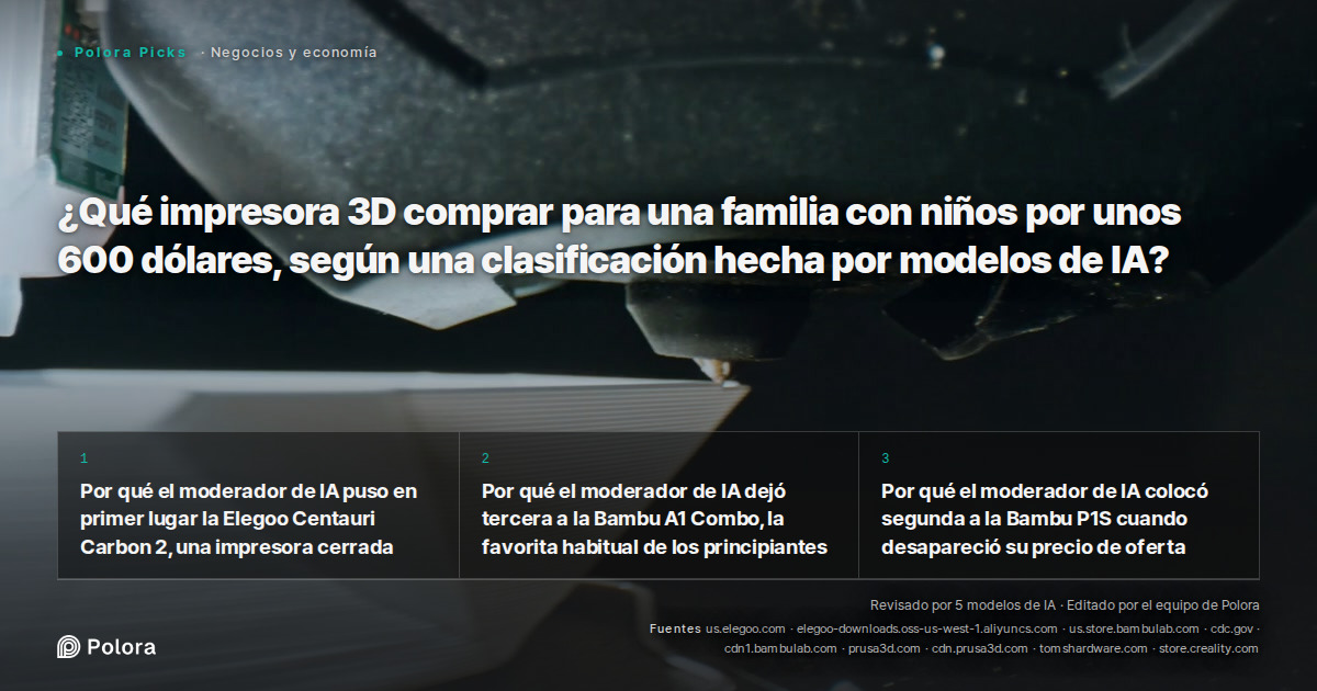 ¿Qué impresora 3D comprar para una familia con niños por unos 600 dólares, según una clasificación hecha por modelos de IA?