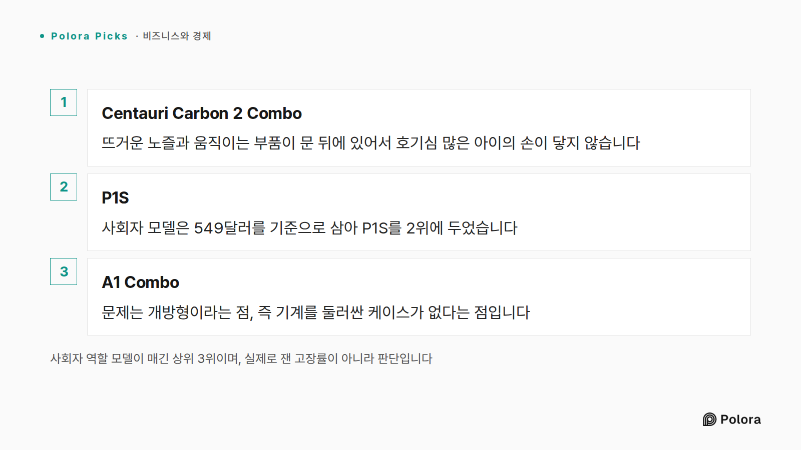 사회자 역할 모델이 매긴 상위 3위이며, 실제로 잰 고장률이 아니라 판단입니다 · Centauri Carbon 2 Combo · P1S · A1 Combo · 뜨거운 노즐과 움직이는 부품이 문 뒤에 있어서 호기심 많은 아이의 손이 닿지 않습니다 · 사회자 모델은 549달러를 기준으로 삼아 P1S를 2위에 두었습니다 · 문제는 개방형이라는 점, 즉 기계를 둘러싼 케이스가 없다는 점입니다