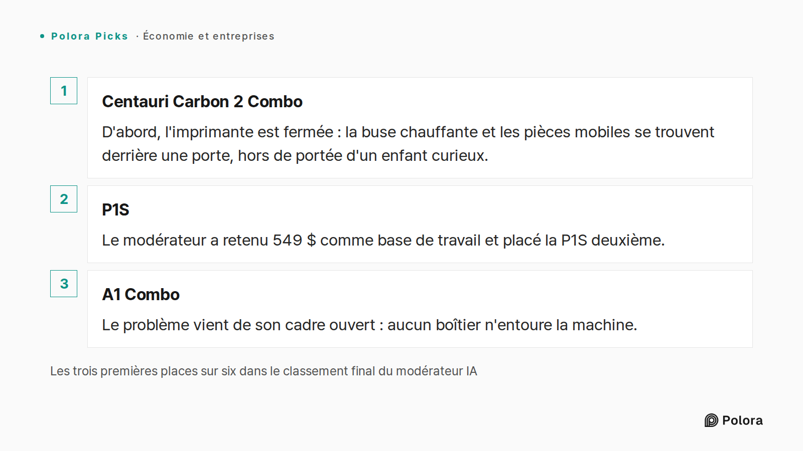 Les trois premières places sur six dans le classement final du modérateur IA · Centauri Carbon 2 Combo · P1S · A1 Combo · D'abord, l'imprimante est fermée : la buse chauffante et les pièces mobiles se trouvent derrière une porte, hors de portée d'un enfant curieux. · Le modérateur a retenu 549 $ com