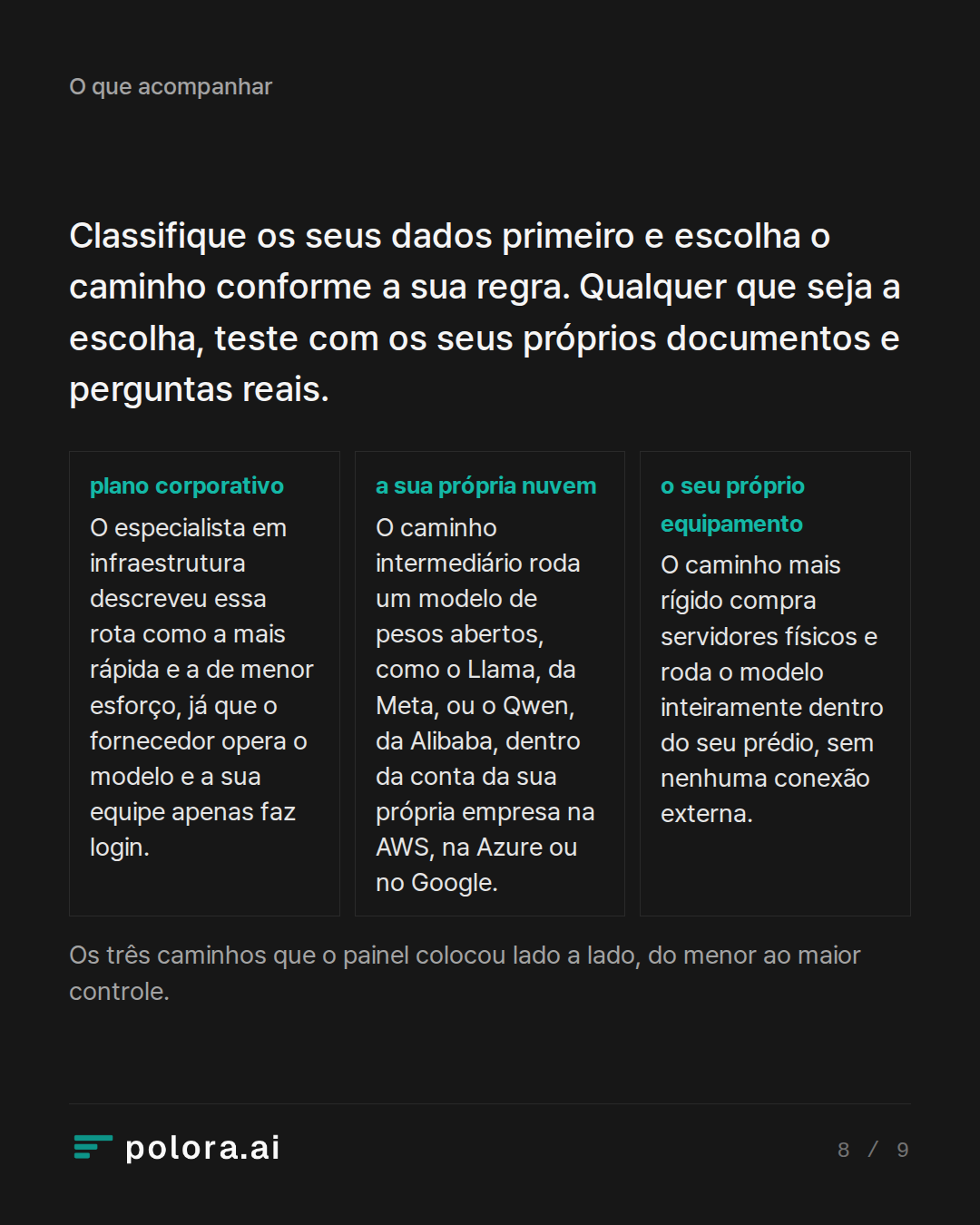 Classifique os seus dados primeiro e escolha o caminho conforme a sua regra. Qualquer que seja a escolha, teste com os seus próprios documentos e perguntas reais. · Os três caminhos que o painel colocou lado a lado, do menor ao maior controle.