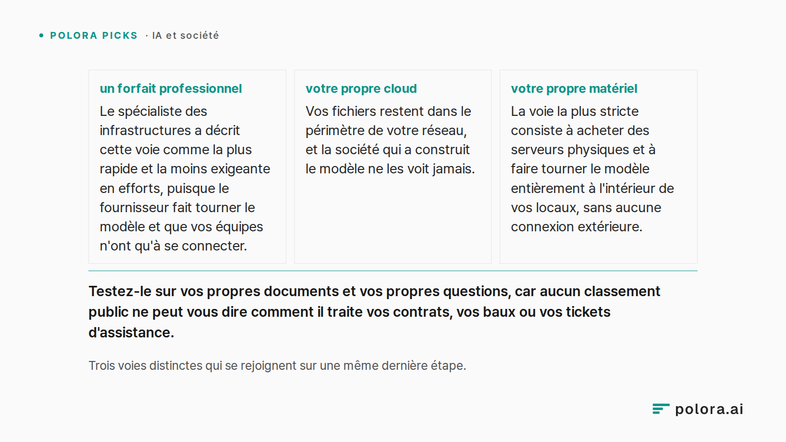 Trois voies distinctes qui se rejoignent sur une même dernière étape. · un forfait professionnel Le spécialiste des infrastructures a décrit cette voie comme la plus rapide et la moins exigeante en efforts, puisque le fournisseur fait tourner le modèle et que vos équipes n'ont qu'à se connecter. · v