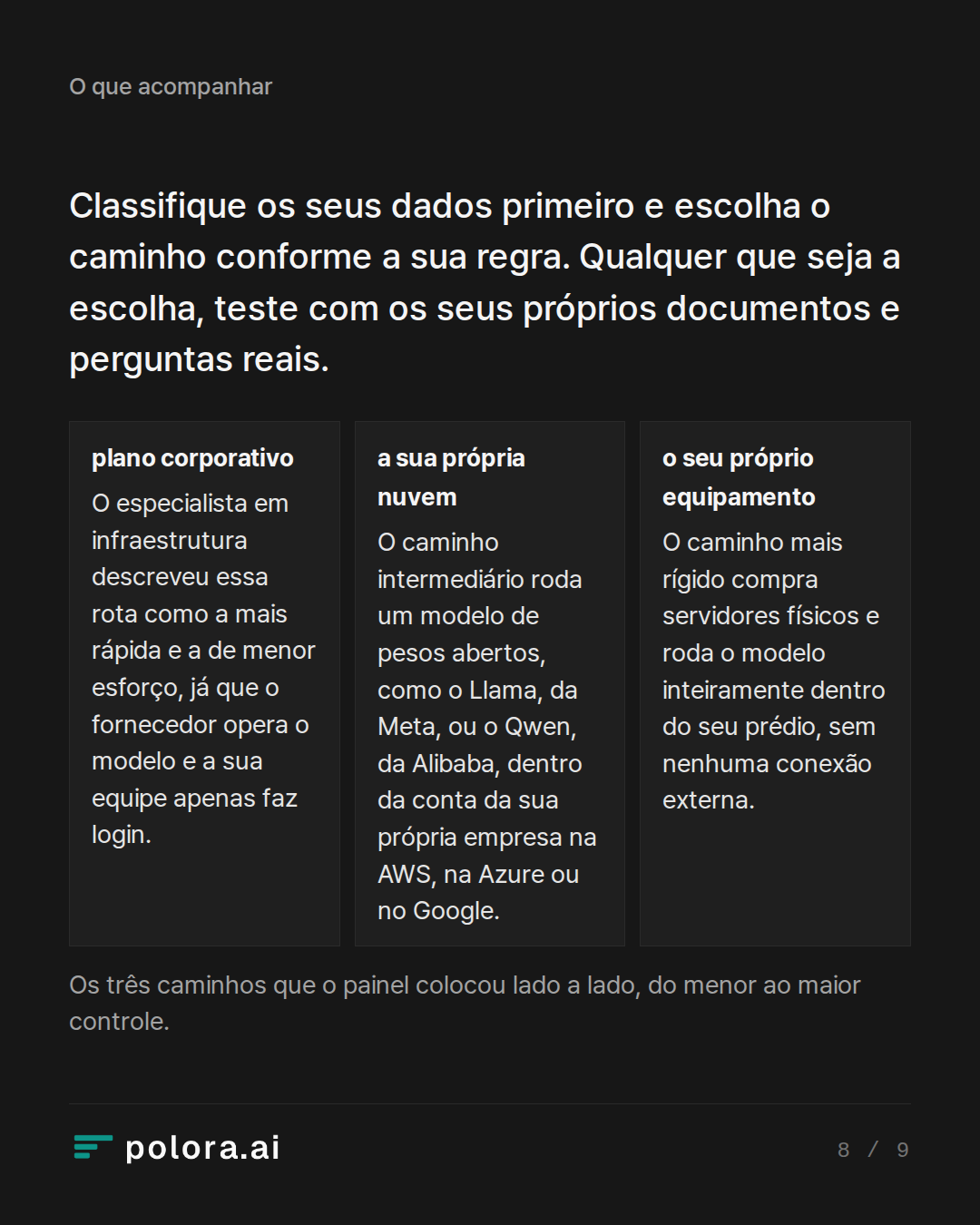 Classifique os seus dados primeiro e esc · plano corporativo a sua própria nuvem o seu próprio equipamento O especialista em infraestrutura descreveu essa rota como a mais rápida e a de menor esforço, já que o fornecedor opera o modelo e a sua equipe apenas faz login. O caminho intermediário roda um