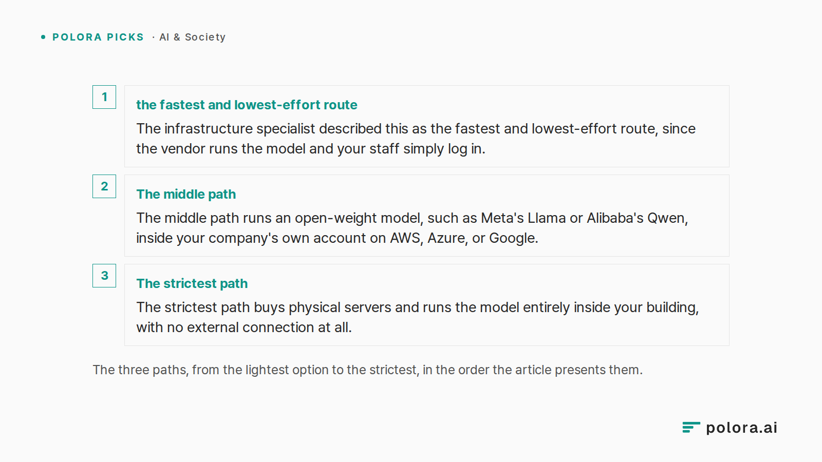 The three paths, from the lightest option to the strictest, in the order the article presents them. · the fastest and lowest-effort route The infrastructure specialist described this as the fastest and lowest-effort route, since the vendor runs the model and your staff simply log in. · The middle pa