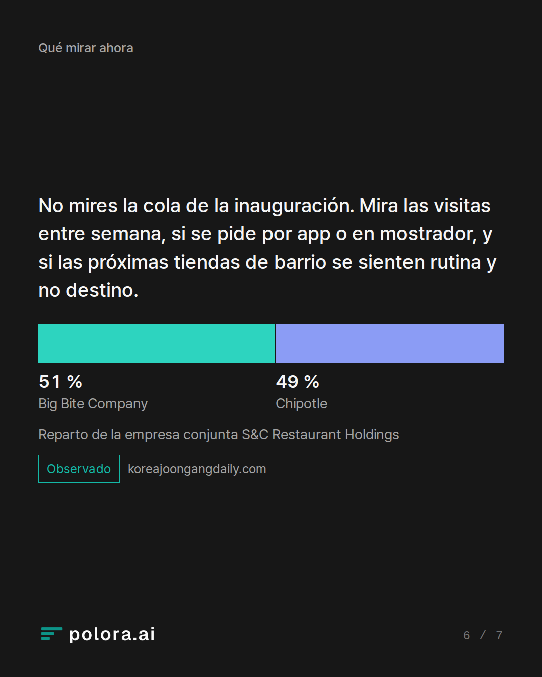 No mires la cola de la inauguración. Mira las visitas entre semana, si se pide por app o en mostrador, y si las próximas tiendas de barrio se sienten rutina y no destino. · Big Bite Company Chipotle 51 % 49 % Reparto de la empresa conjunta S&C Restaurant Holdings