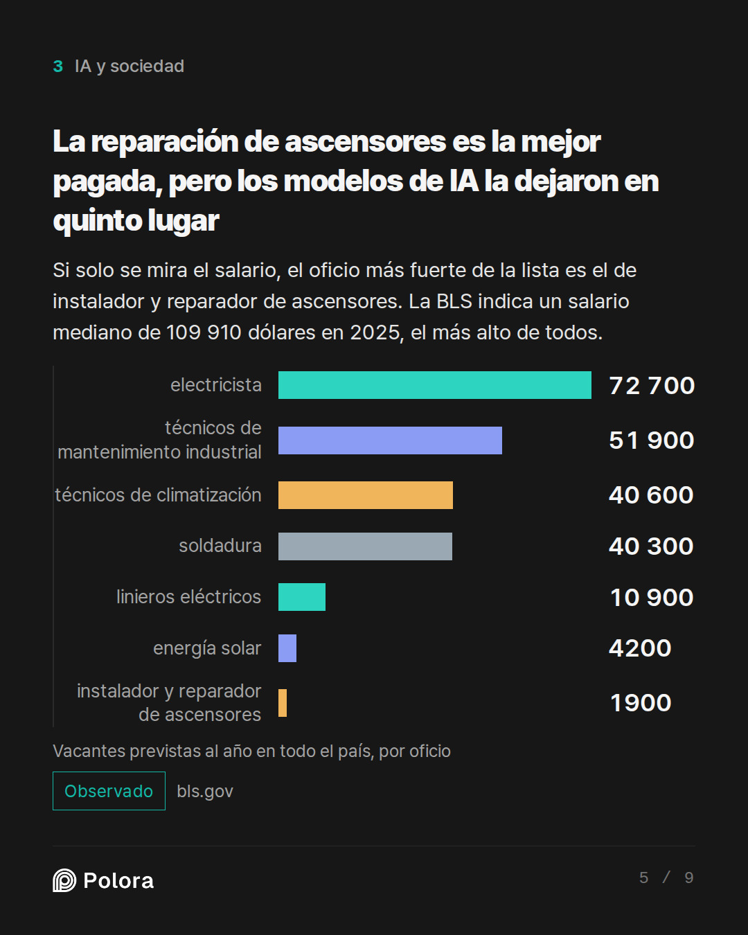 La reparación de ascensores es la mejor pa · electricista técnicos de mantenimiento industrial técnicos de climatización soldadura linieros eléctricos energía solar instalador y reparador de ascensores 72 700 51 900 40 600 40 300 10 900 4200 1900 Vacantes previstas al año en todo el país, por oficio