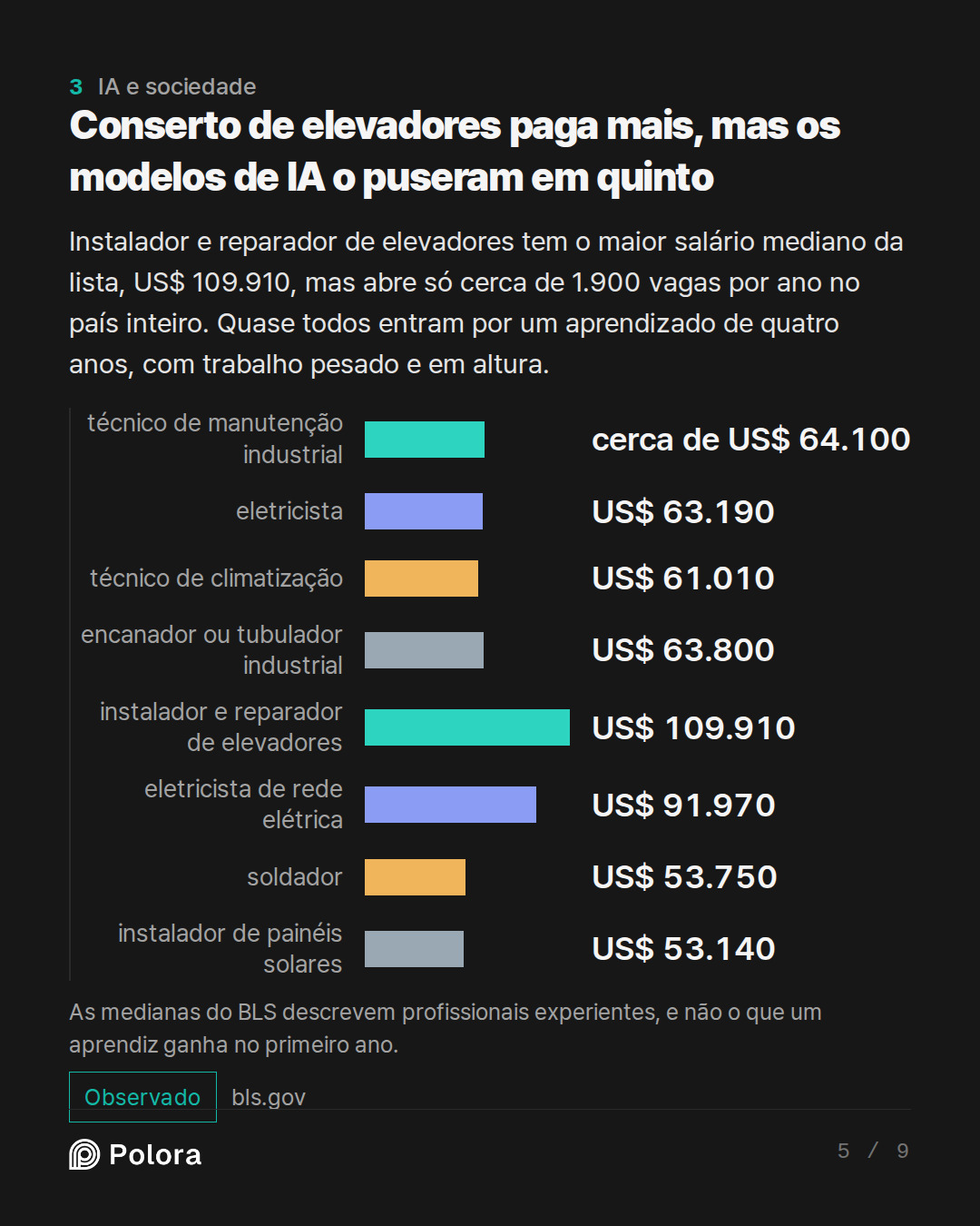 Conserto de elevadores paga mais, mas os · técnico de manutenção industrial eletricista técnico de climatização encanador ou tubulador industrial instalador e reparador de elevadores eletricista de rede elétrica soldador instalador de painéis solares cerca de US$ 64.100 US$ 63.190 US$ 61.010 US$ 63.