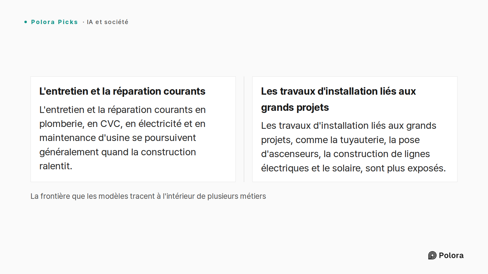 La frontière que les modèles tracent à l'intérieur de plusieurs métiers · L'entretien et la réparation courants · Les travaux d'installation liés aux grands projets · L'entretien et la réparation courants en plomberie, en CVC, en électricité et en maintenance d'usine se poursuivent généralement quan