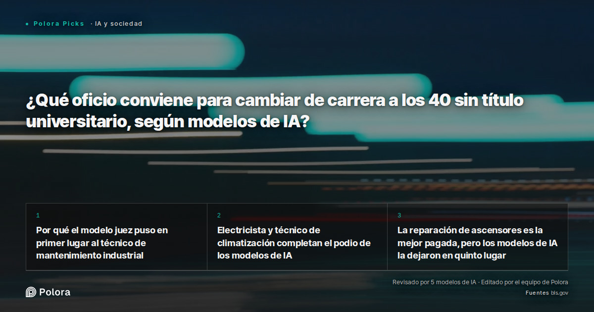¿Qué oficio conviene para cambiar de carrera a los 40 sin título universitario, según modelos de IA?