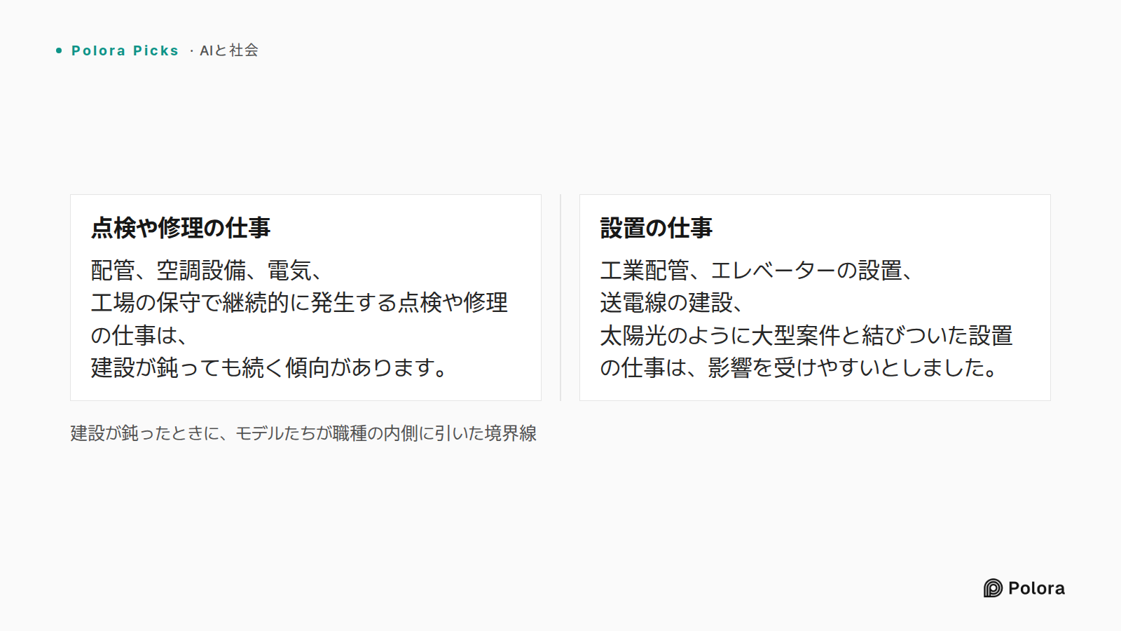 建設が鈍ったときに、モデルたちが職種の内側に引いた境界線 · 点検や修理の仕事 · 設置の仕事 · 配管、空調設備、電気、工場の保守で継続的に発生する点検や修理の仕事は、建設が鈍っても続く傾向があります。 · 工業配管、エレベーターの設置、送電線の建設、太陽光のように大型案件と結びついた設置の仕事は、影響を受けやすいとしました。