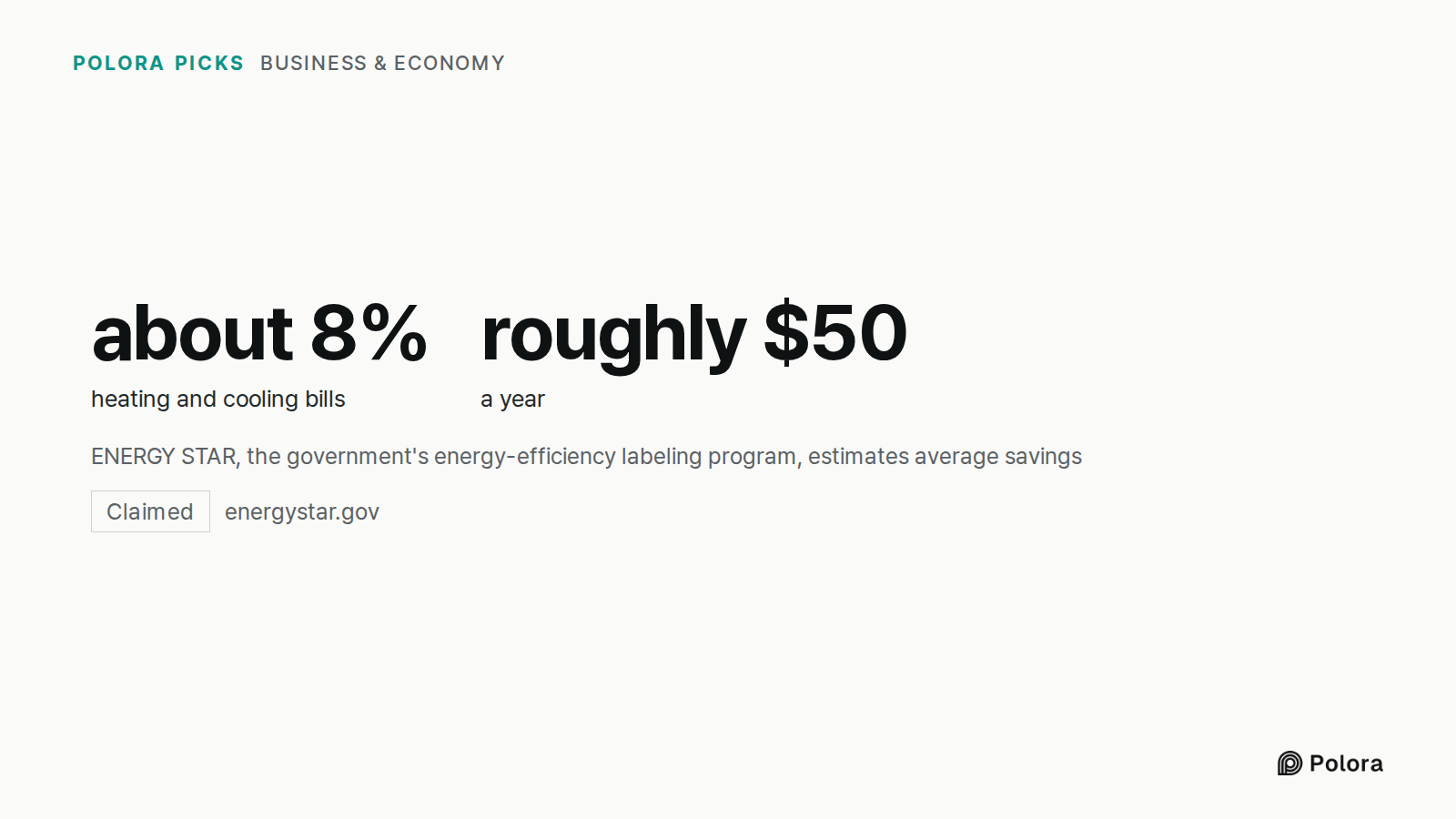 ENERGY STAR, the government's energy-efficiency labeling program, estimates average savings · about 8% · roughly $50 · heating and cooling bills · a year