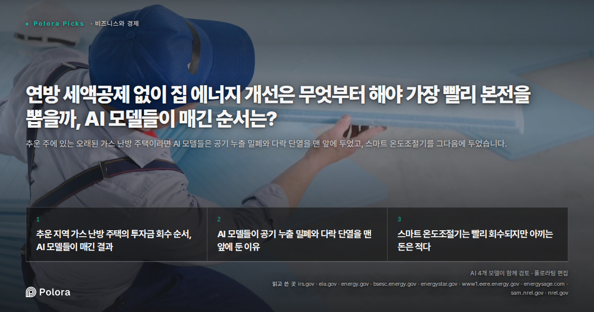 연방 세액공제 없이 집 에너지 개선은 무엇부터 해야 가장 빨리 본전을 뽑을까, AI 모델들이 매긴 순서는?