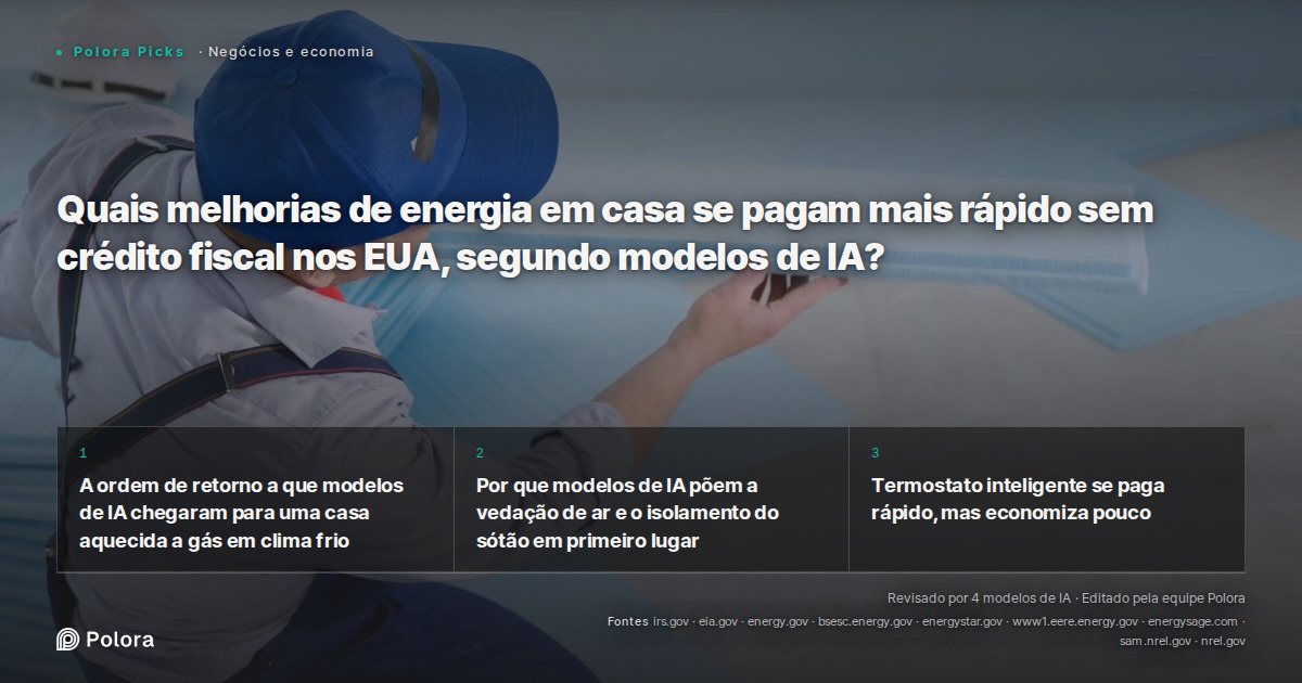 Quais melhorias de energia em casa se pagam mais rápido sem crédito fiscal nos EUA, segundo modelos de IA?