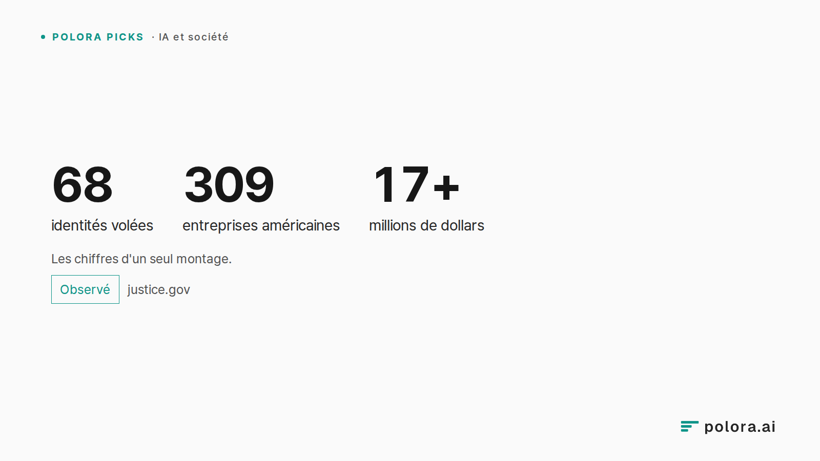 Les chiffres d'un seul montage. · 68 · 309 · 17+ · identités volées · entreprises américaines · millions de dollars