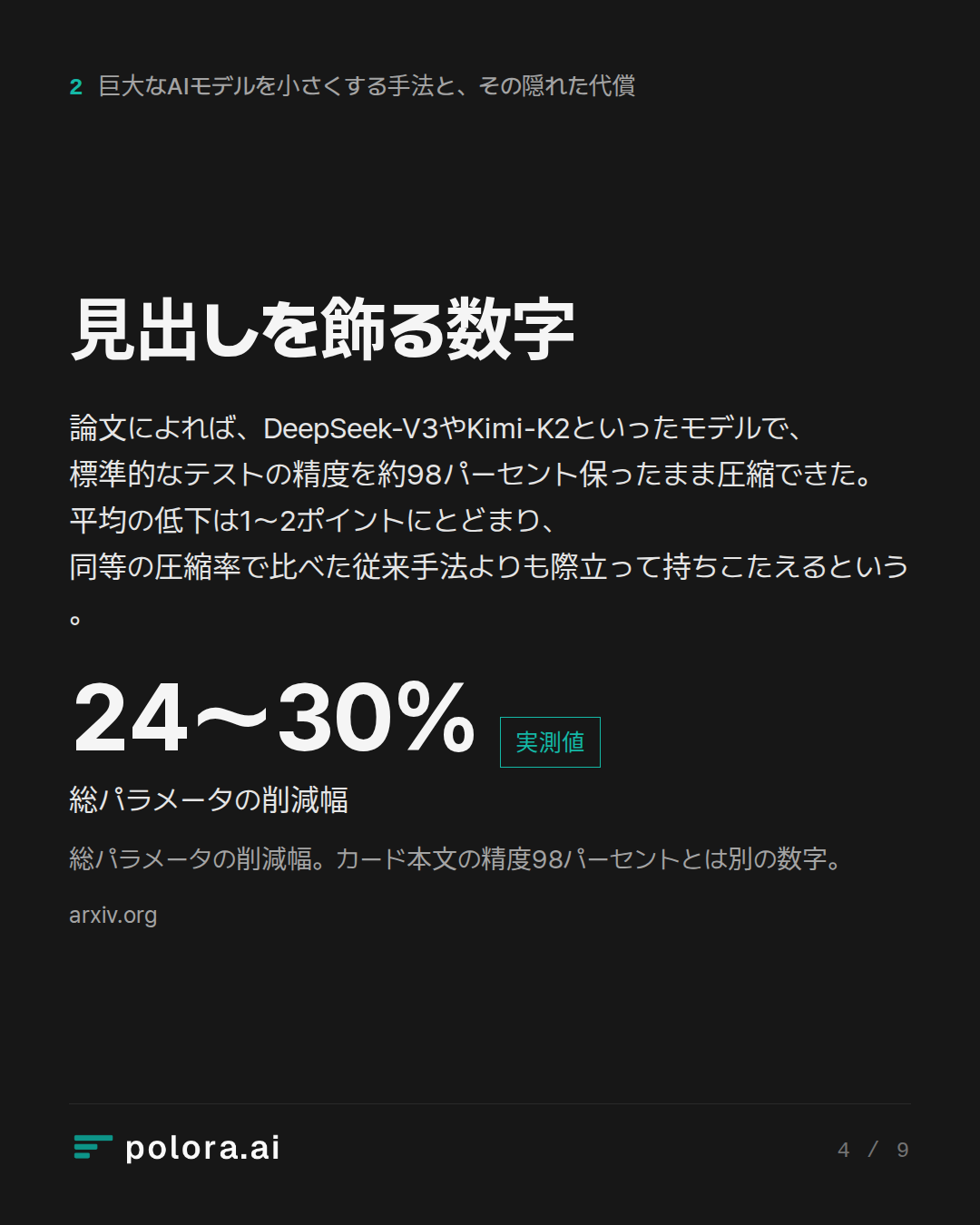 見出しを飾る数字 · 24〜30% 総パラメータの削減幅 総パラメータの削減幅。カード本文の精度98パーセントとは別の数字。