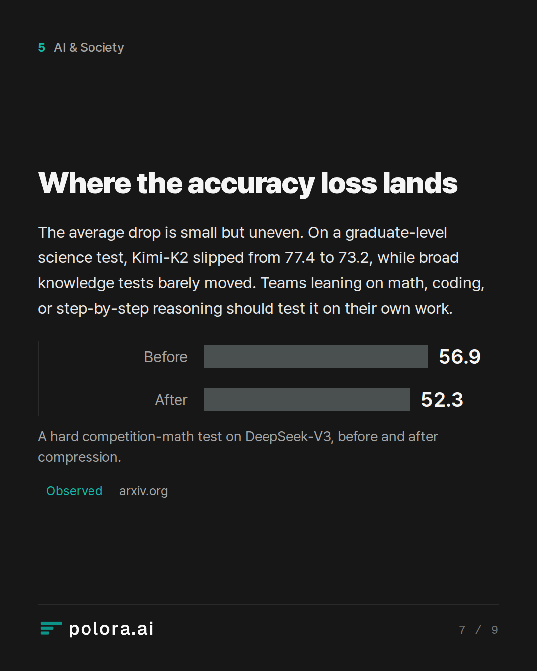 Where the accuracy loss lands · A hard competition-math test on DeepSeek-V3, before and after compression.