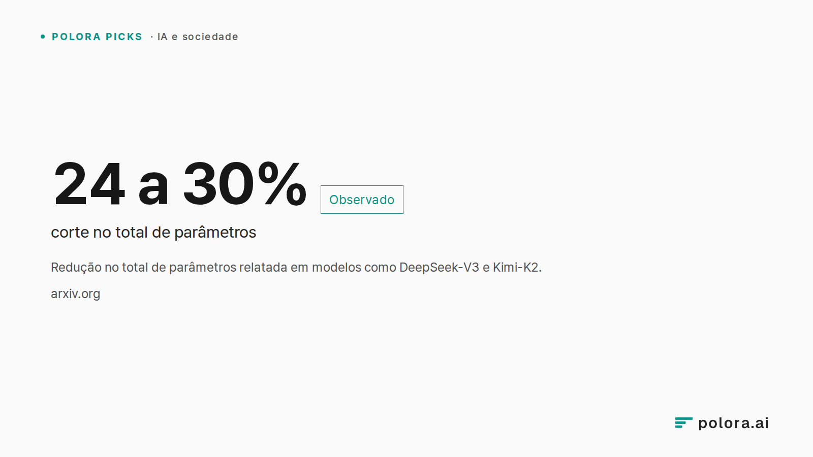 Redução no total de parâmetros relatada em modelos como DeepSeek-V3 e Kimi-K2. · 24 a 30% corte no total de parâmetros