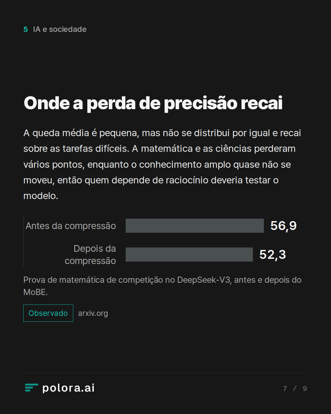 Onde a perda de precisão recai · Prova de matemática de competição no DeepSeek-V3, antes e depois do MoBE.