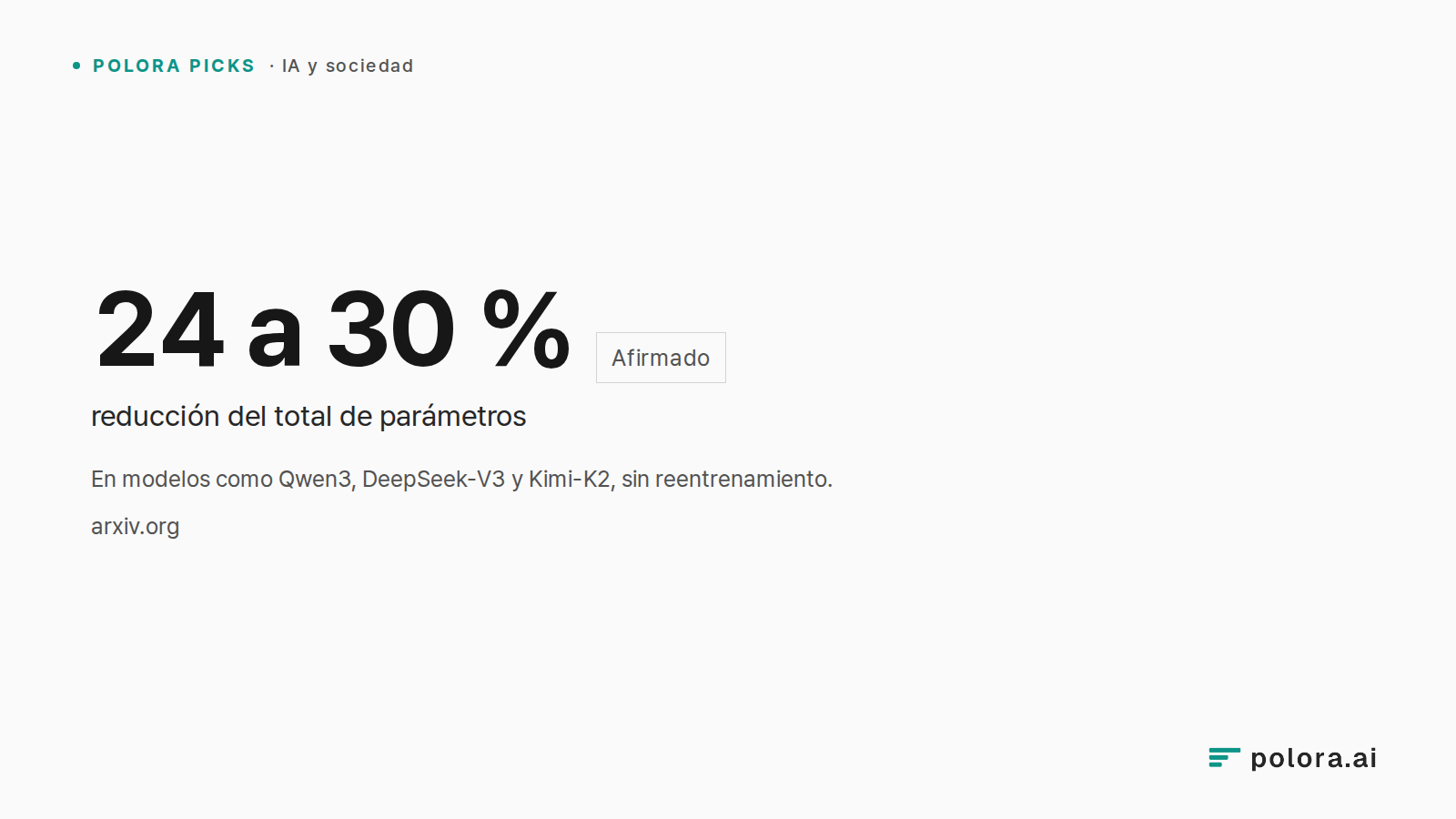En modelos como Qwen3, DeepSeek-V3 y Kimi-K2, sin reentrenamiento. · 24 a 30 % reducción del total de parámetros