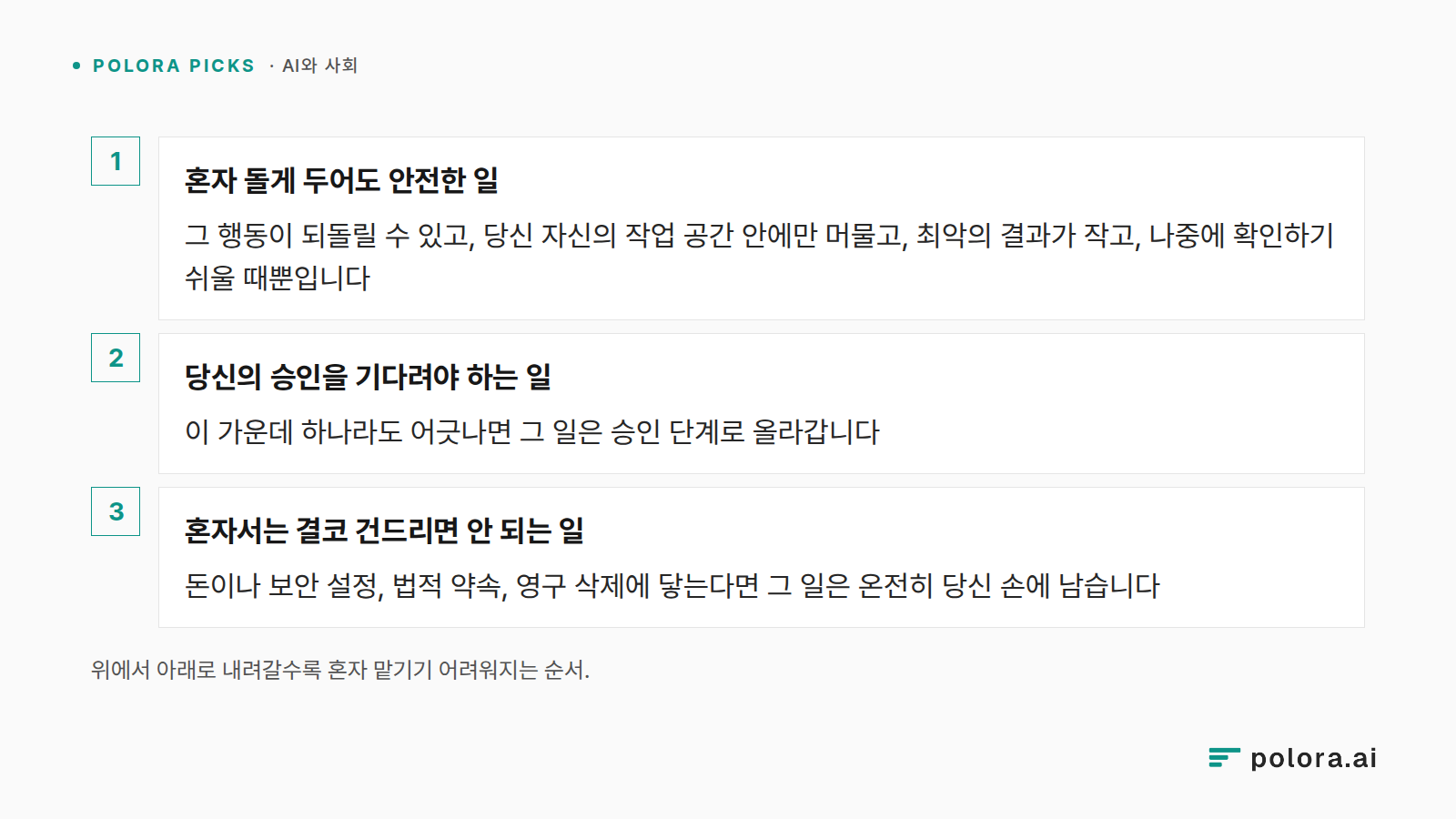 위에서 아래로 내려갈수록 혼자 맡기기 어려워지는 순서. · 혼자 돌게 두어도 안전한 일 · 당신의 승인을 기다려야 하는 일 · 혼자서는 결코 건드리면 안 되는 일 · 그 행동이 되돌릴 수 있고, 당신 자신의 작업 공간 안에만 머물고, 최악의 결과가 작고, 나중에 확인하기 쉬울 때뿐입니다 · 이 가운데 하나라도 어긋나면 그 일은 승인 단계로 올라갑니다 · 돈이나 보안 설정, 법적 약속, 영구 삭제에 닿는다면 그 일은 온전히 당신 손에 남습니다