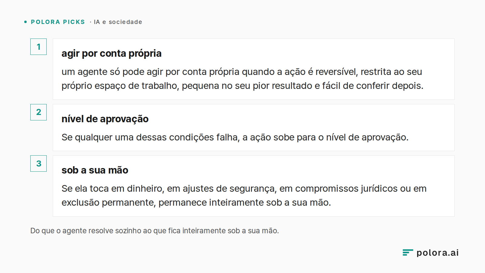 Do que o agente resolve sozinho ao que fica inteiramente sob a sua mão. · agir por conta própria · nível de aprovação · sob a sua mão · um agente só pode agir por conta própria quando a ação é reversível, restrita ao seu próprio espaço de trabalho, pequena no seu pior resultado e fácil de conferir d