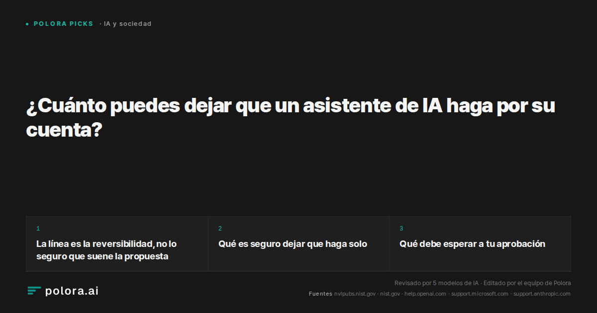 ¿Cuánto puedes dejar que un asistente de IA haga por su cuenta?