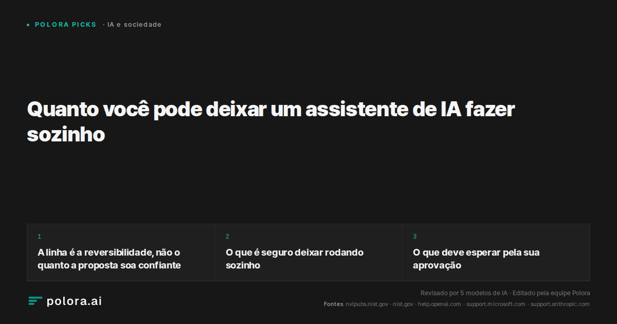 Quanto você pode deixar um assistente de IA fazer sozinho