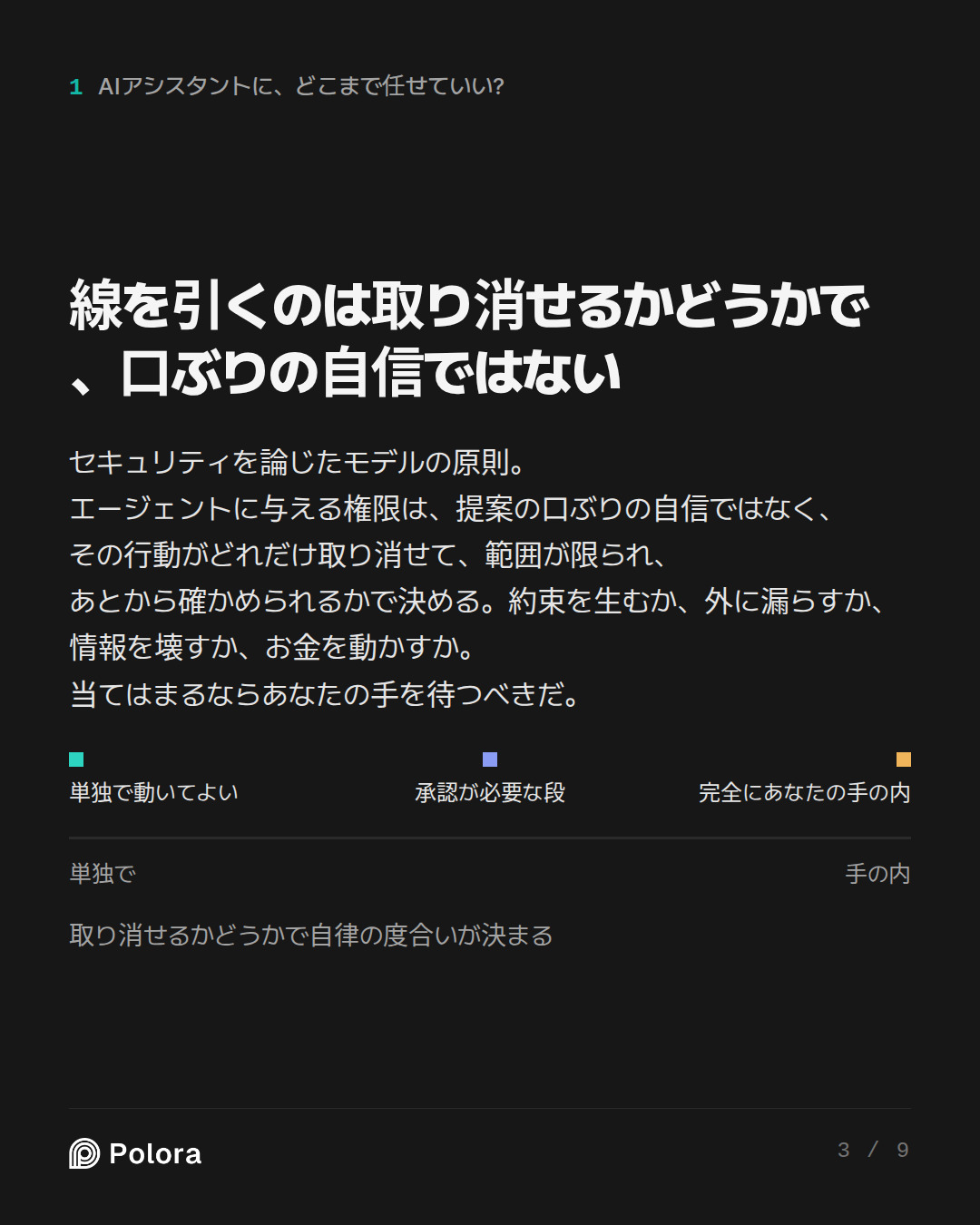 線を引くのは取り消せるかどうかで、口ぶりの自信ではない · 単独で 手の内 単独で動いてよい 承認が必要な段 完全にあなたの手の内 取り消せるかどうかで自律の度合いが決まる