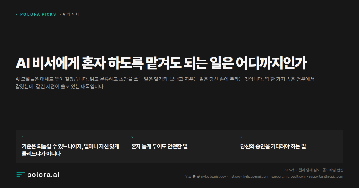AI 비서에게 혼자 하도록 맡겨도 되는 일은 어디까지인가