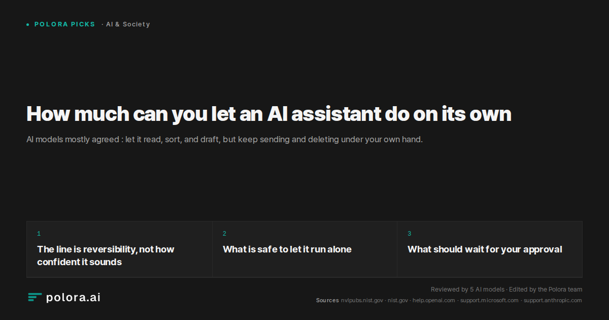 How much can you let an AI assistant do on its own