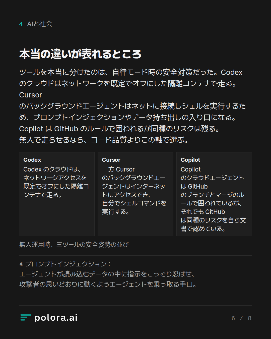 本当の違いが表れるところ · Codex Cursor Copilot Codex のクラウドは、ネットワークアクセスを既定でオフにした隔離コンテナで走る。 一方 Cursor のバックグラウンドエージェントはインターネットにアクセスでき、自分でシェルコマンドを実行する。 Copilot のクラウドエージェントは GitHub のブランチとマージのルールで囲われているが、それでも GitHub は同種のリスクを自ら文書で認めている。 無人運用時、三ツールの安全姿勢の並び · ※ プロンプトインジェクション : エージェントが読み込むデータの中に指示をこっそり忍ばせ、攻撃者の思いどおりに動くよう