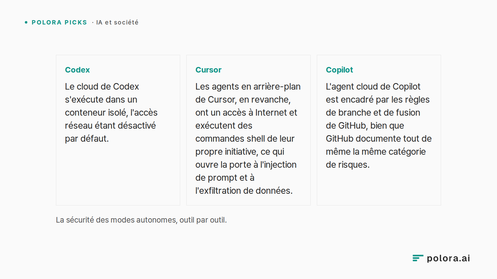 La sécurité des modes autonomes, outil par outil. · Codex Le cloud de Codex s'exécute dans un conteneur isolé, l'accès réseau étant désactivé par défaut. · Cursor Les agents en arrière-plan de Cursor, en revanche, ont un accès à Internet et exécutent des commandes shell de leur propre initiative, ce