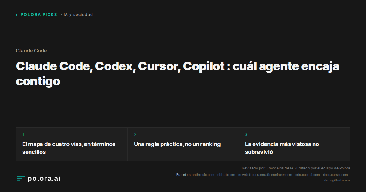Claude Code, Codex, Cursor, Copilot : cuál agente encaja contigo