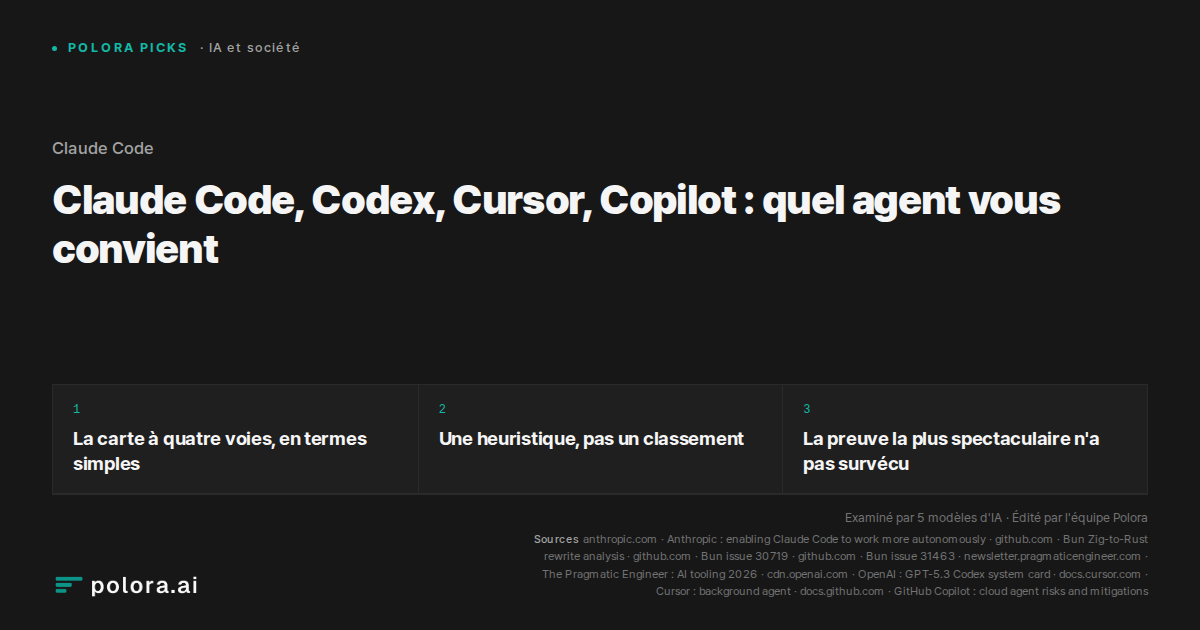 Claude Code, Codex, Cursor, Copilot : quel agent vous convient