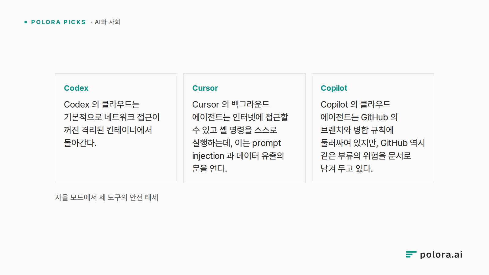 자율 모드에서 세 도구의 안전 태세 · Codex Codex 의 클라우드는 기본적으로 네트워크 접근이 꺼진 격리된 컨테이너에서 돌아간다. · Cursor Cursor 의 백그라운드 에이전트는 인터넷에 접근할 수 있고 셸 명령을 스스로 실행하는데, 이는 prompt injection 과 데이터 유출의 문을 연다. · Copilot Copilot 의 클라우드 에이전트는 GitHub 의 브랜치와 병합 규칙에 둘러싸여 있지만, GitHub 역시 같은 부류의 위험을 문서로 남겨 두고 있다.