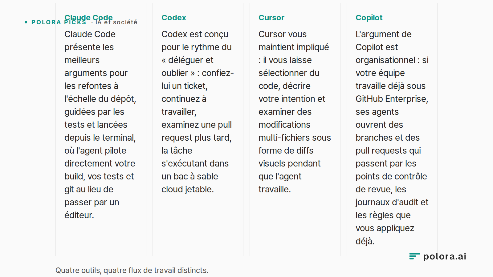 Quatre outils, quatre flux de travail distincts. · Claude Code Claude Code présente les meilleurs arguments pour les refontes à l'échelle du dépôt, guidées par les tests et lancées depuis le terminal, où l'agent pilote directement votre build, vos tests et git au lieu de passer par un éditeur. · Cod