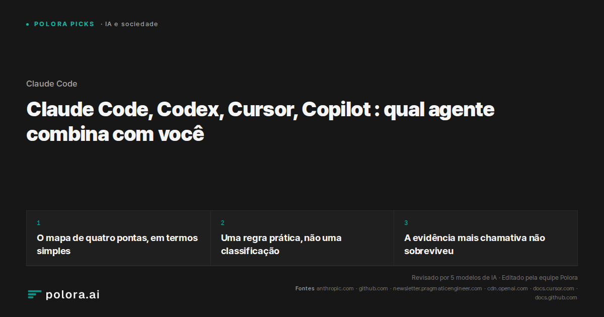 Claude Code, Codex, Cursor, Copilot : qual agente combina com você