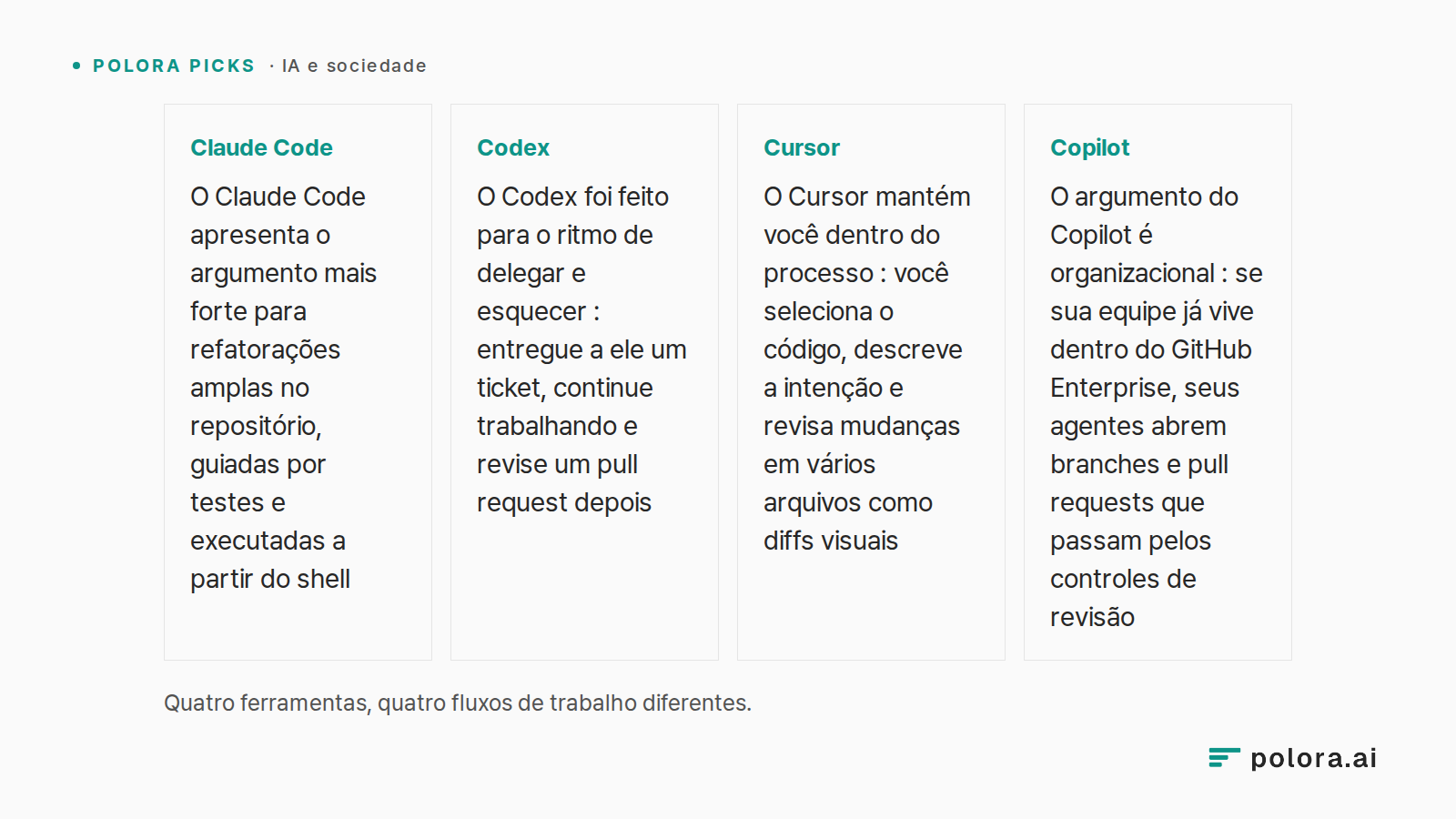Quatro ferramentas, quatro fluxos de trabalho diferentes. · Claude Code O Claude Code apresenta o argumento mais forte para refatorações amplas no repositório, guiadas por testes e executadas a partir do shell · Codex O Codex foi feito para o ritmo de delegar e esquecer : entregue a ele um ticket, c