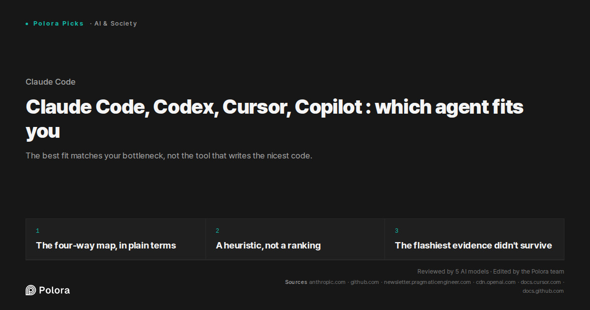 Claude Code, Codex, Cursor, Copilot : which agent fits you