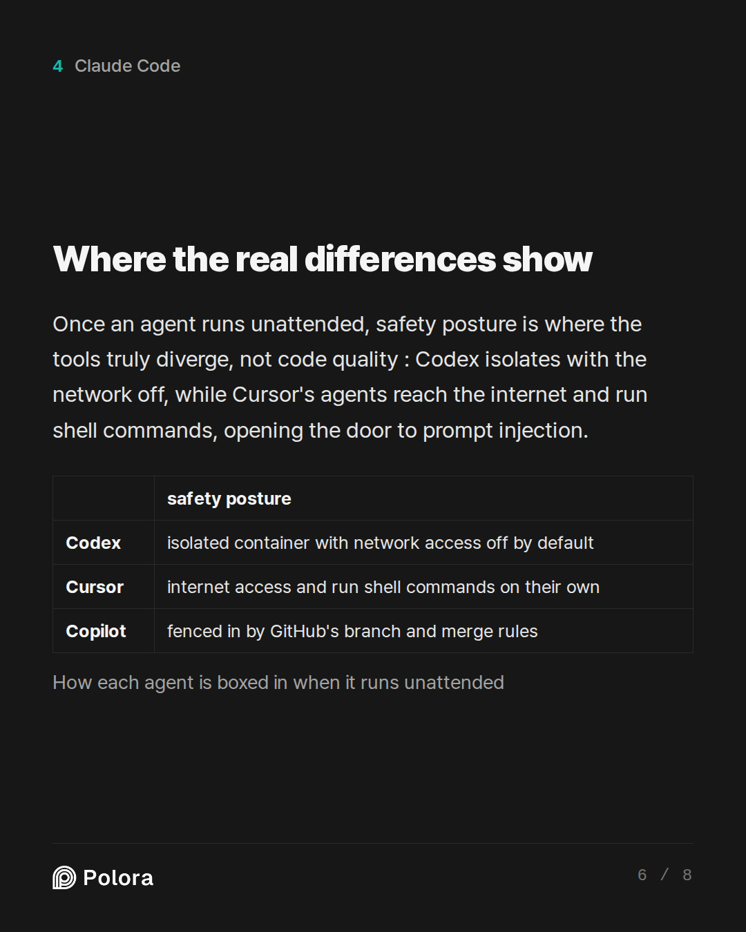 Where the real differences show · safety posture Codex Cursor Copilot isolated container with network access off by default internet access and run shell commands on their own fenced in by GitHub's branch and merge rules How each agent is boxed in when it runs unattended
