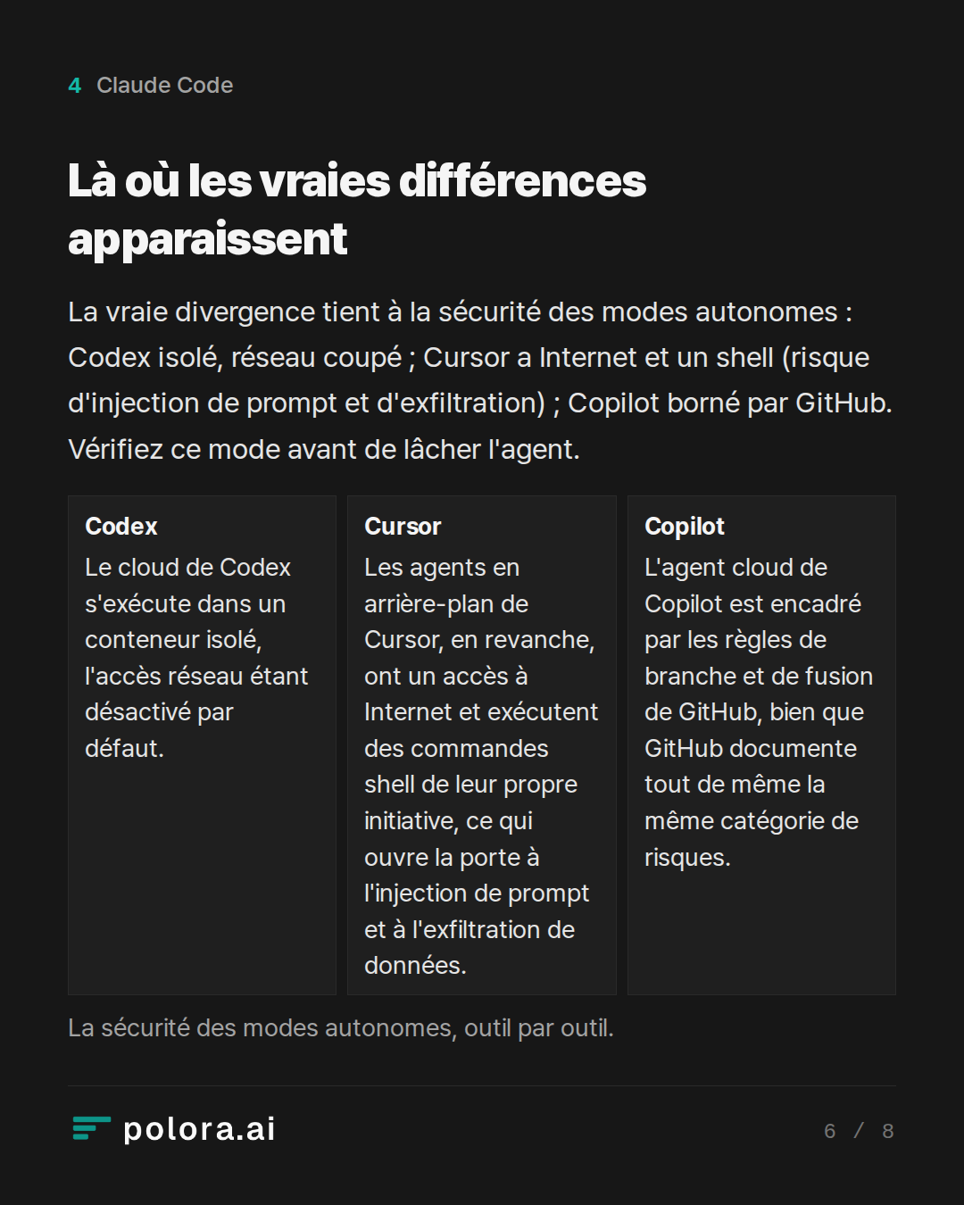 Là où les vraies différences apparaissen · Codex Cursor Copilot Le cloud de Codex s'exécute dans un conteneur isolé, l'accès réseau étant désactivé par défaut. Les agents en arrière-plan de Cursor, en revanche, ont un accès à Internet et exécutent des commandes shell de leur propre initiative, ce qu