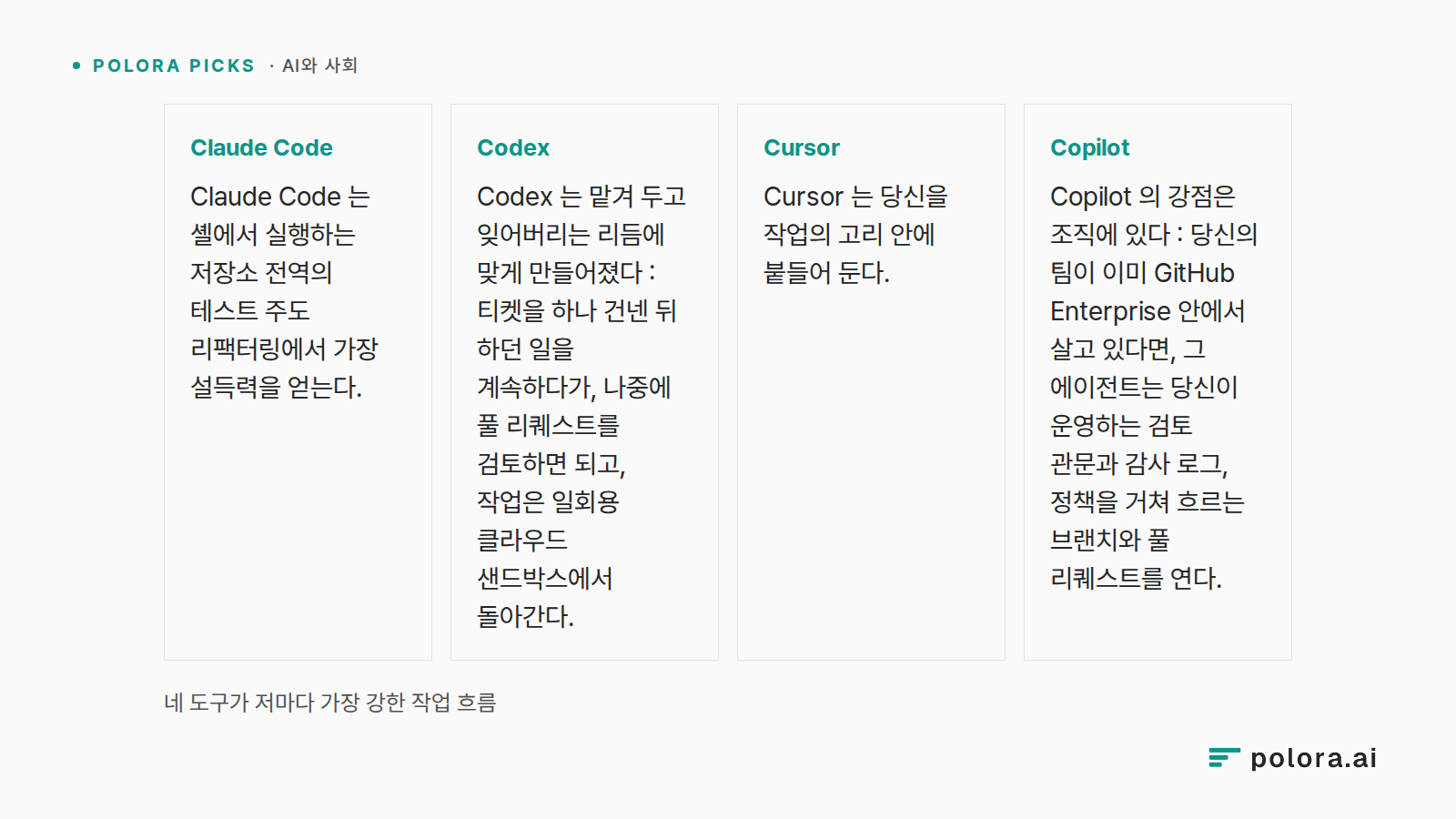 네 도구가 저마다 가장 강한 작업 흐름 · Claude Code Claude Code 는 셸에서 실행하는 저장소 전역의 테스트 주도 리팩터링에서 가장 설득력을 얻는다. · Codex Codex 는 맡겨 두고 잊어버리는 리듬에 맞게 만들어졌다 : 티켓을 하나 건넨 뒤 하던 일을 계속하다가, 나중에 풀 리퀘스트를 검토하면 되고, 작업은 일회용 클라우드 샌드박스에서 돌아간다. · Cursor Cursor 는 당신을 작업의 고리 안에 붙들어 둔다. · Copilot Copilot 의 강점은 조직에 있다 : 당신의 팀이 이미 GitHub E