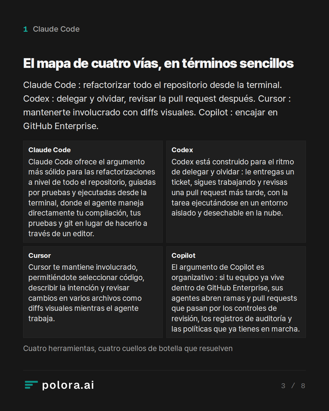El mapa de cuatro vías, en términos senc · Claude Code Codex Cursor Copilot Claude Code ofrece el argumento más sólido para las refactorizaciones a nivel de todo el repositorio, guiadas por pruebas y ejecutadas desde la terminal, donde el agente maneja directamente tu compilación, tus pruebas y git