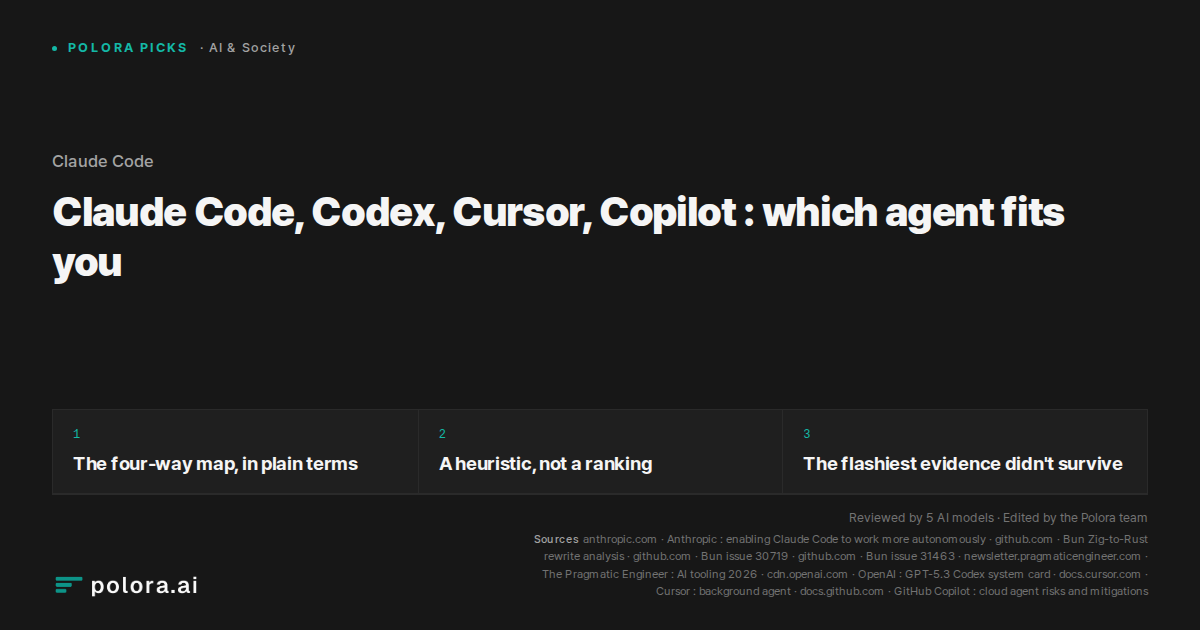 Claude Code, Codex, Cursor, Copilot : which agent fits you