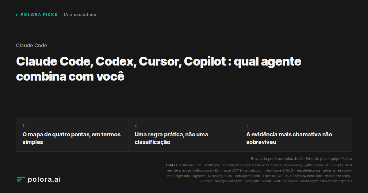 Claude Code, Codex, Cursor, Copilot : qual agente combina com você