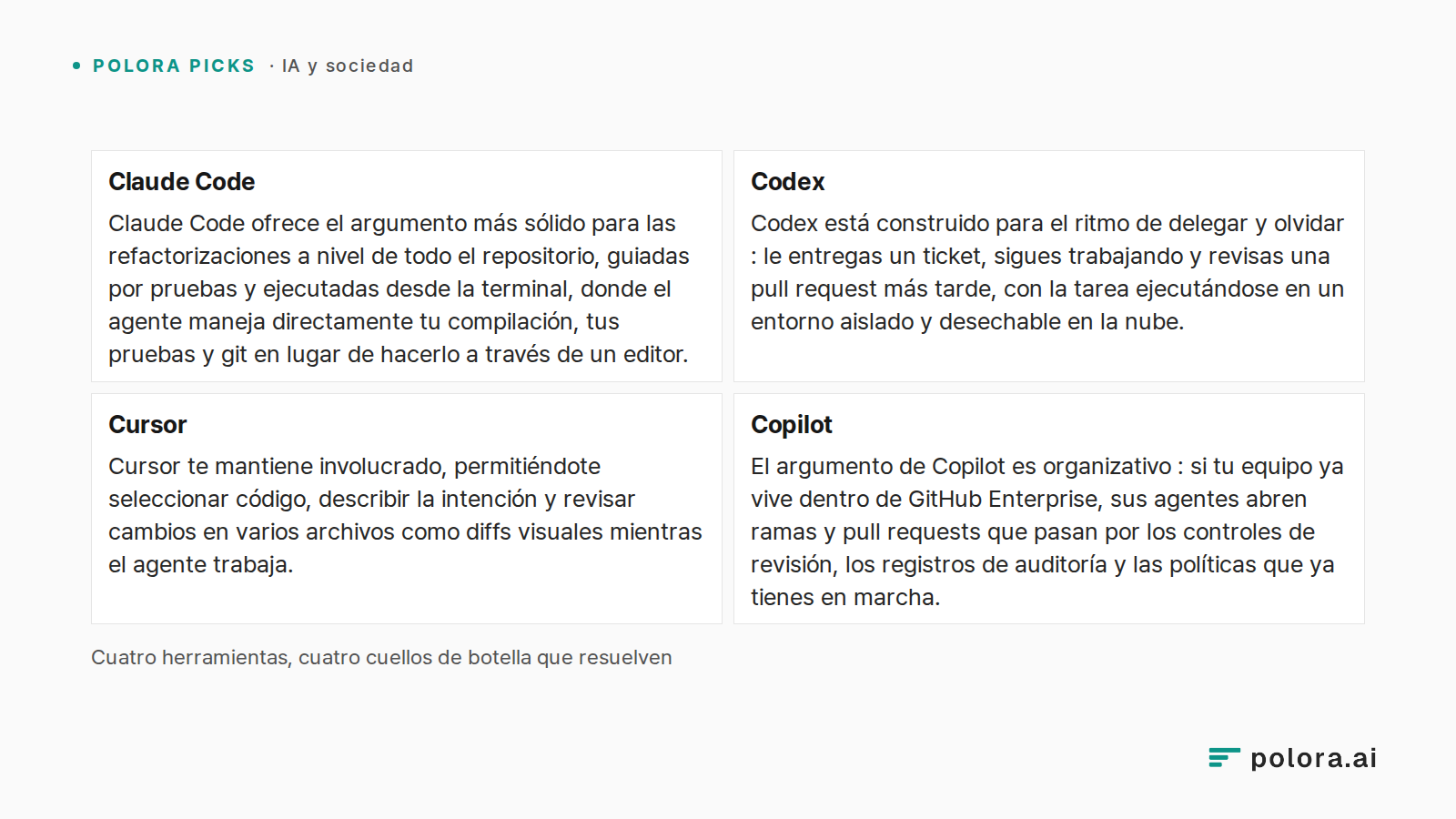 Cuatro herramientas, cuatro cuellos de botella que resuelven · Claude Code · Codex · Cursor · Copilot · Claude Code ofrece el argumento más sólido para las refactorizaciones a nivel de todo el repositorio, guiadas por pruebas y ejecutadas desde la terminal, donde el agente maneja directamente tu com