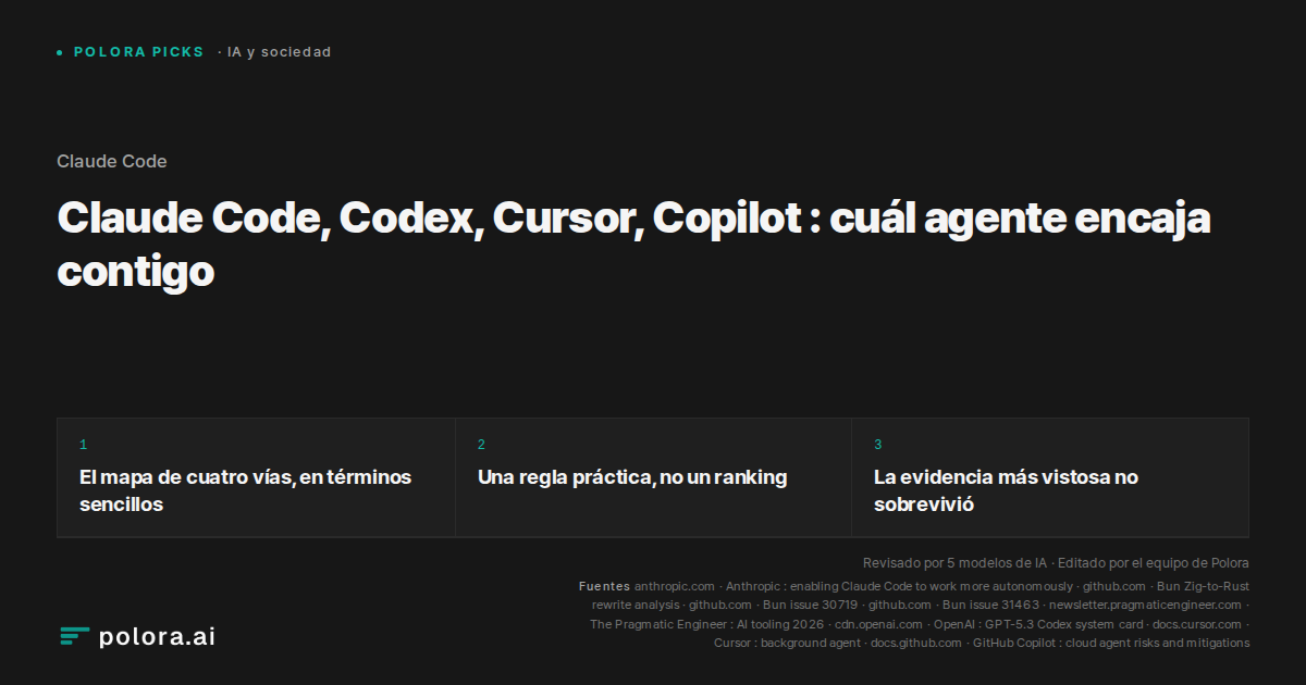 Claude Code, Codex, Cursor, Copilot : cuál agente encaja contigo