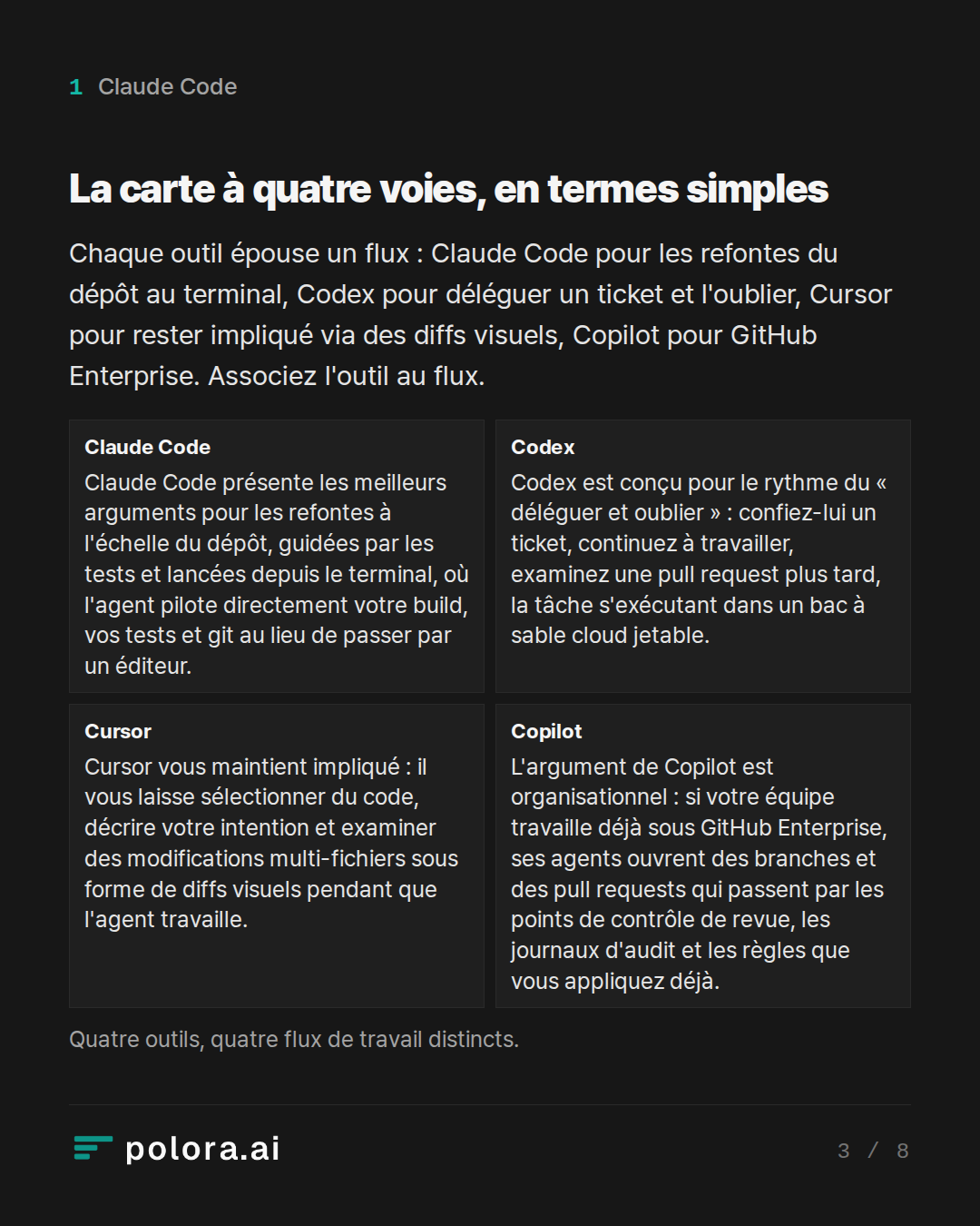 La carte à quatre voies, en termes simpl · Claude Code Codex Cursor Copilot Claude Code présente les meilleurs arguments pour les refontes à l'échelle du dépôt, guidées par les tests et lancées depuis le terminal, où l'agent pilote directement votre build, vos tests et git au lieu de passer par un é