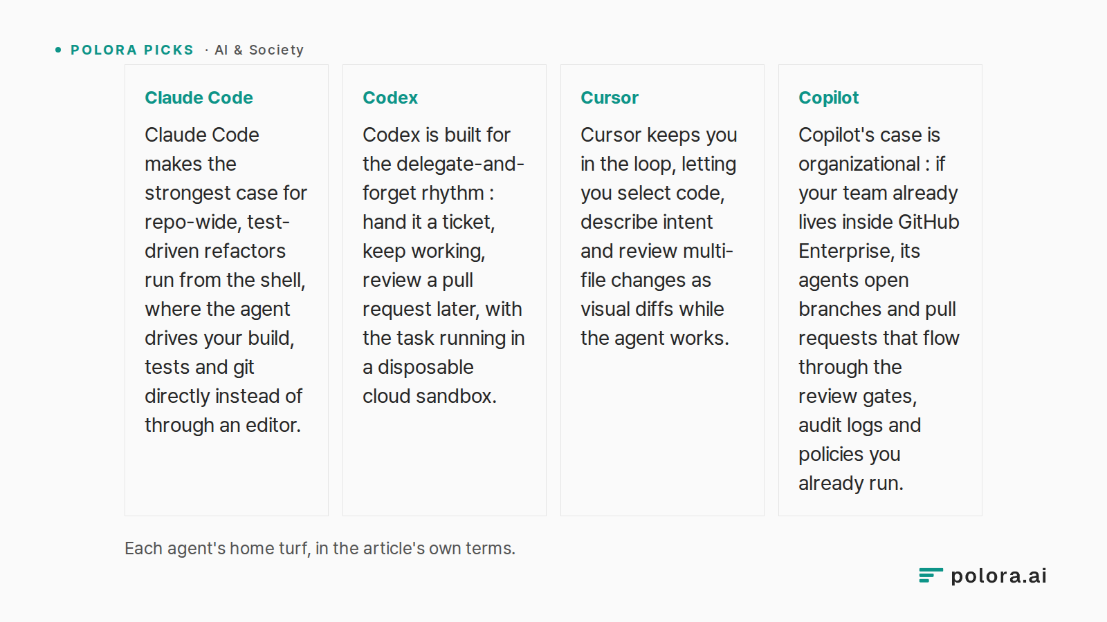Each agent's home turf, in the article's own terms. · Claude Code Claude Code makes the strongest case for repo-wide, test-driven refactors run from the shell, where the agent drives your build, tests and git directly instead of through an editor. · Codex Codex is built for the delegate-and-forget r
