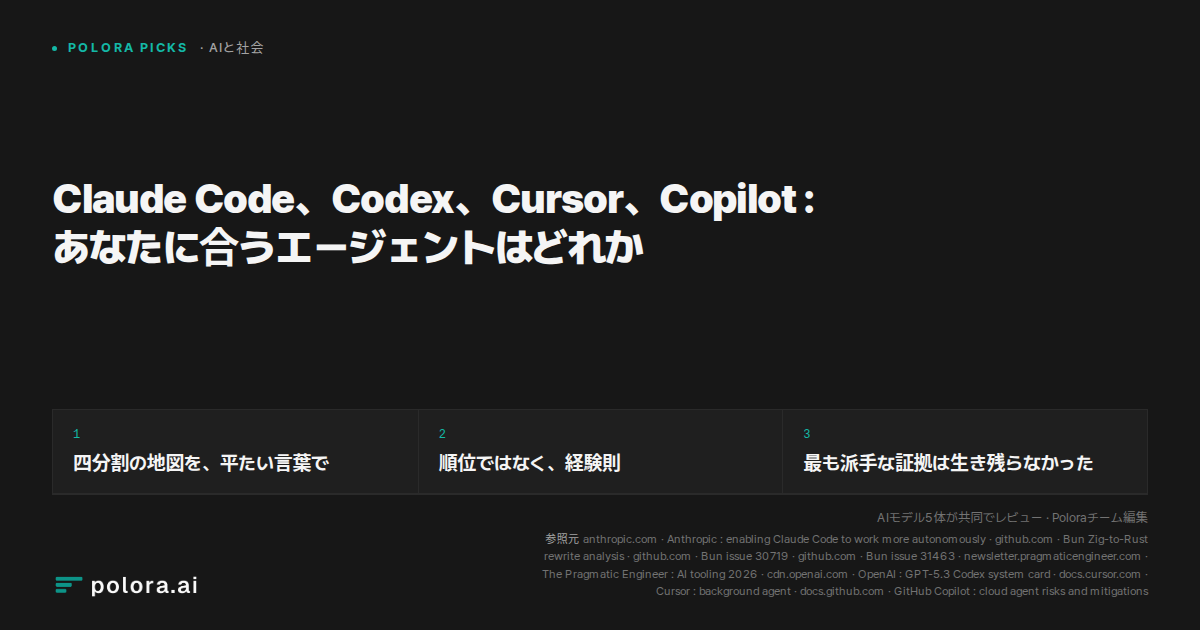 Claude Code、Codex、Cursor、Copilot : あなたに合うエージェントはどれか